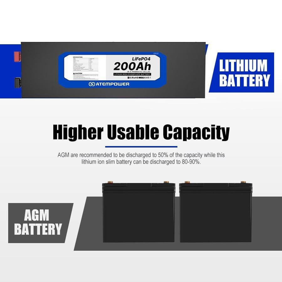 بطارية ليثيوم 200 أمبير نحيفة - الإصدار الثالث ATEM POWER