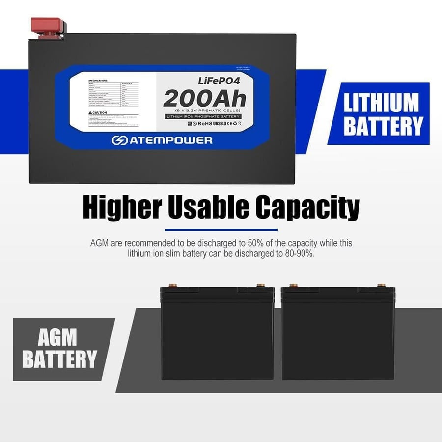 بطارية ليثيوم 200 أمبير شبه نحيفه - الإصدار الثالث ATEM POWER