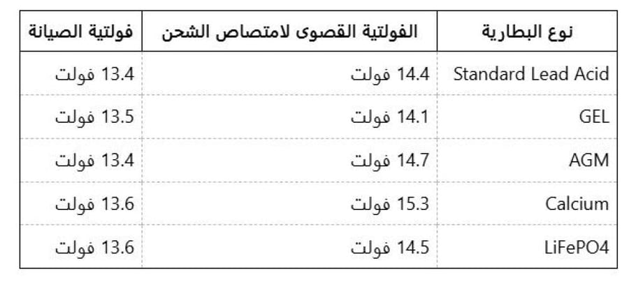 شاحن بطاريات ليثيوم DCDC مع منظم طاقة شمسية MPPT من PowerUp