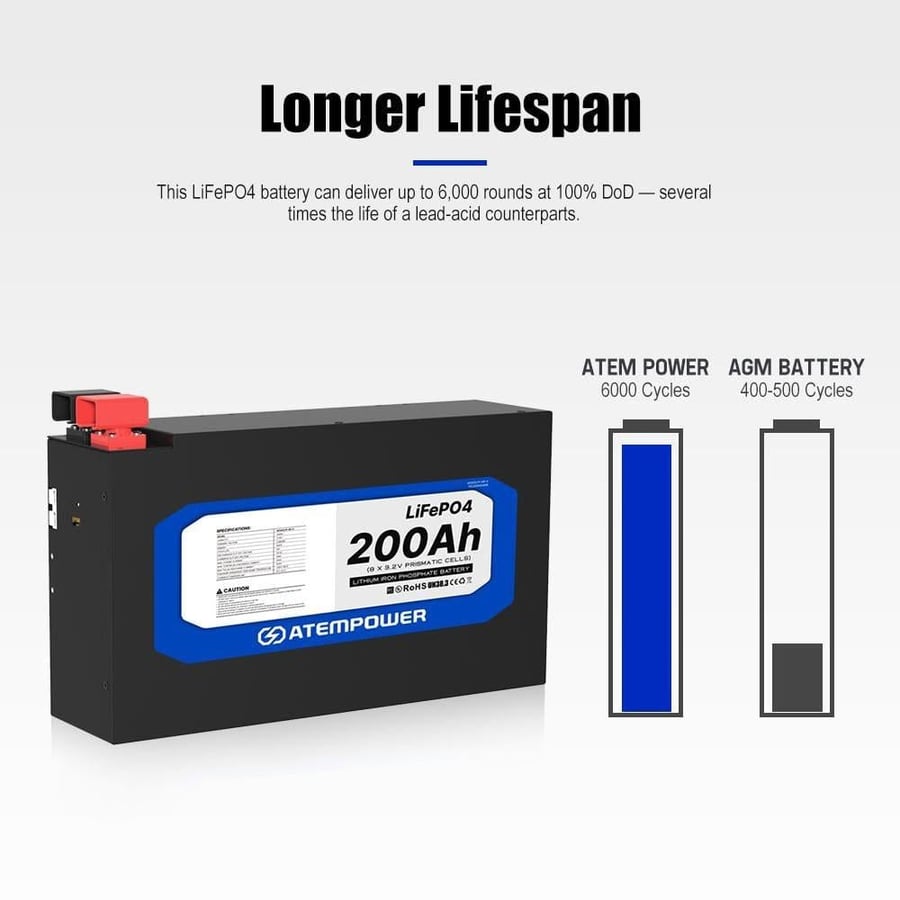 بطارية ليثيوم 200 أمبير شبه نحيفه - الإصدار الثالث ATEM POWER
