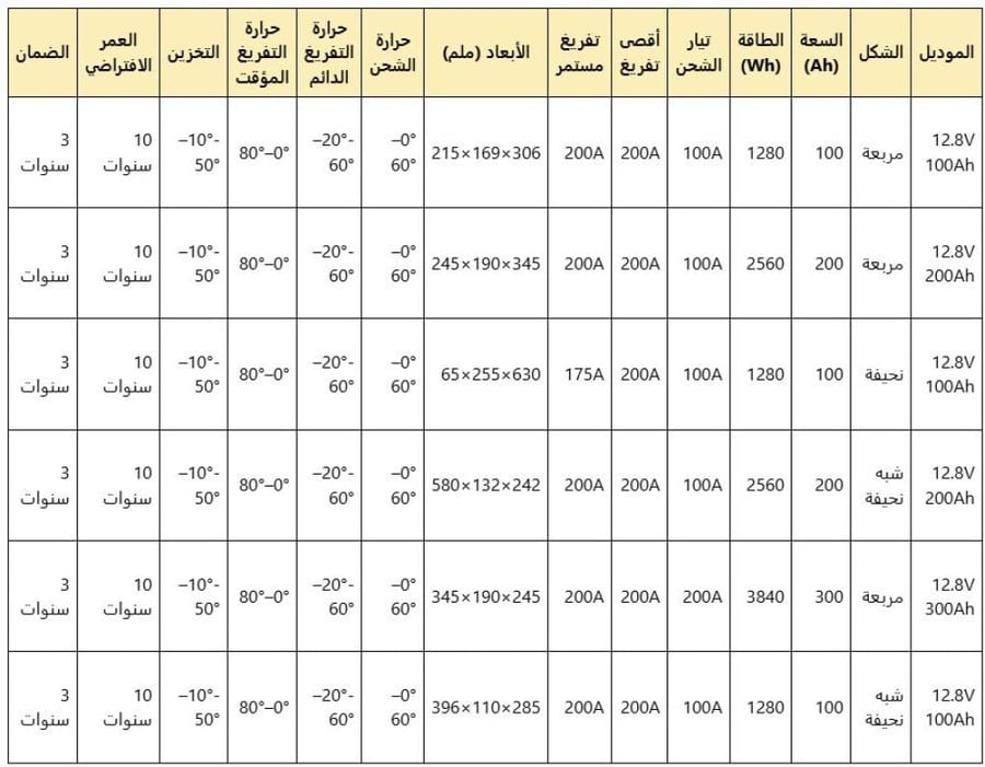 بطارية 100 امبير عرض 11 سم