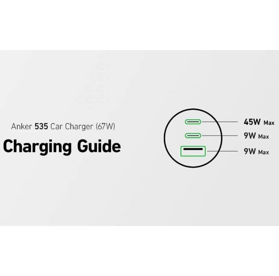 شاحن سيارة انكر 67وات ثلاث منافذ 1 يو اس بي 2 تايب سي Anker 67W Powerful Triple-Port Car Charger