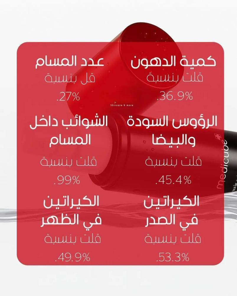 مجموعة علاج حب الشباب والتصبغات والترطيب