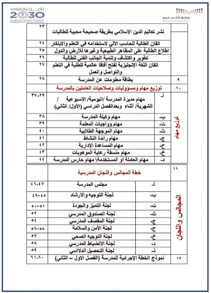 الخطة التشغيلية للمديرة ( المرحلة الثانوية)