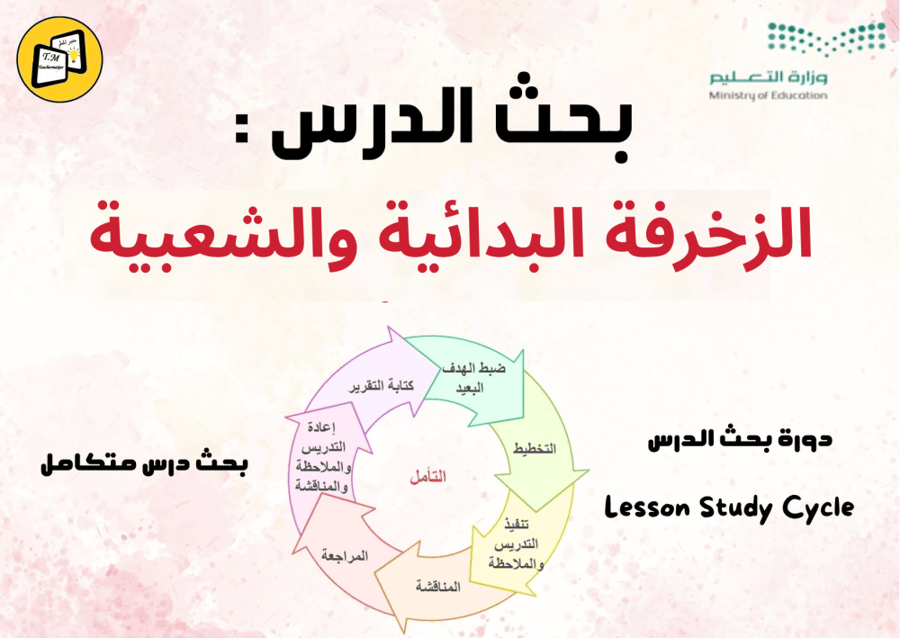 بحث الدرس الزخرفة البدائية والشعبية -ثالث