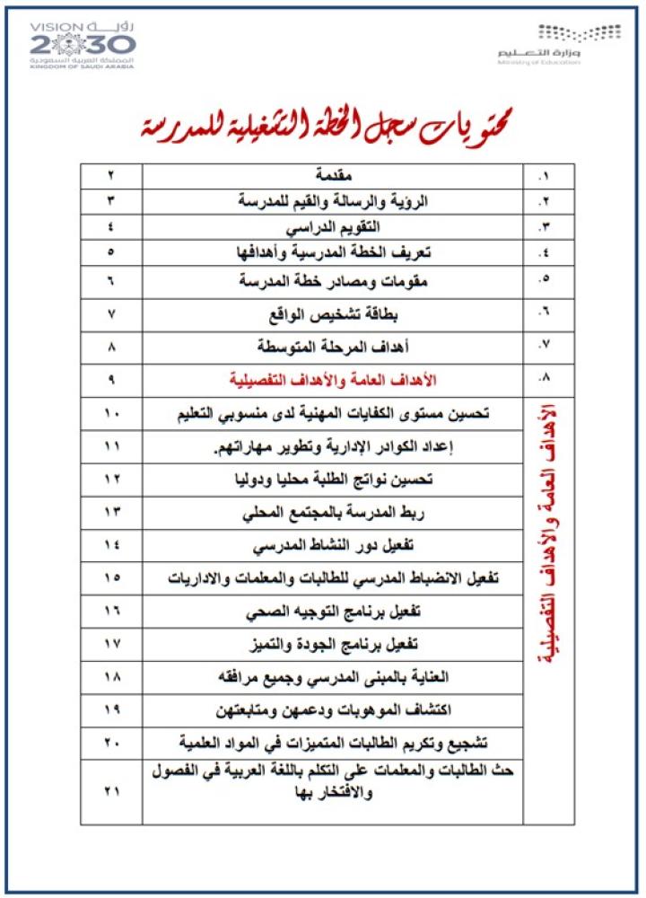 الخطة التشغيلية للمديرة ( المرحلة المتوسطة)