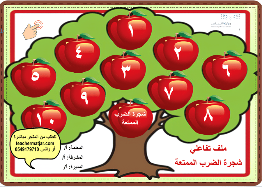 الانتاج المعرفي لمادة الرياضيات( شجرة الضرب المثمرة) ثالث ابتدائي