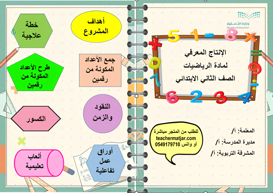 الانتاج المعرفي لمادة الرياضيات ثاني  ابتدائي
