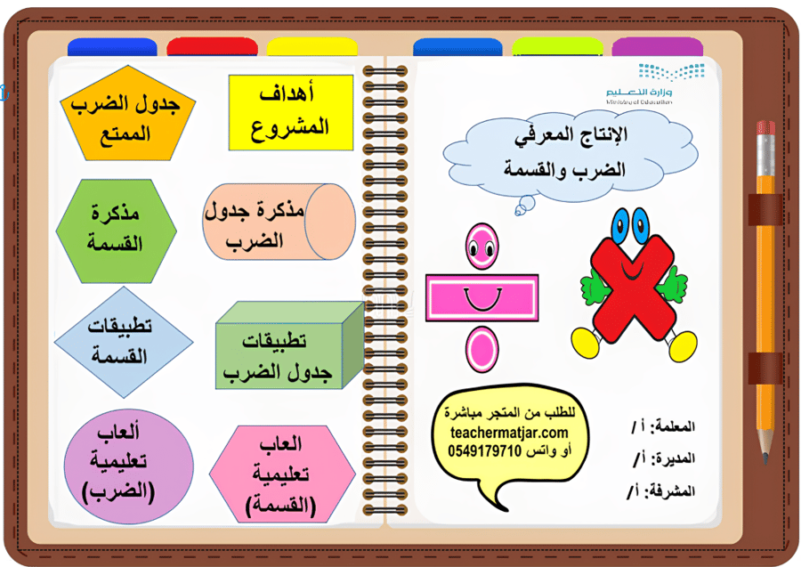 الانتاج المعرفي  ( الضرب والقسمة ) لمادة الرياضيات ثالث  ابتدائي