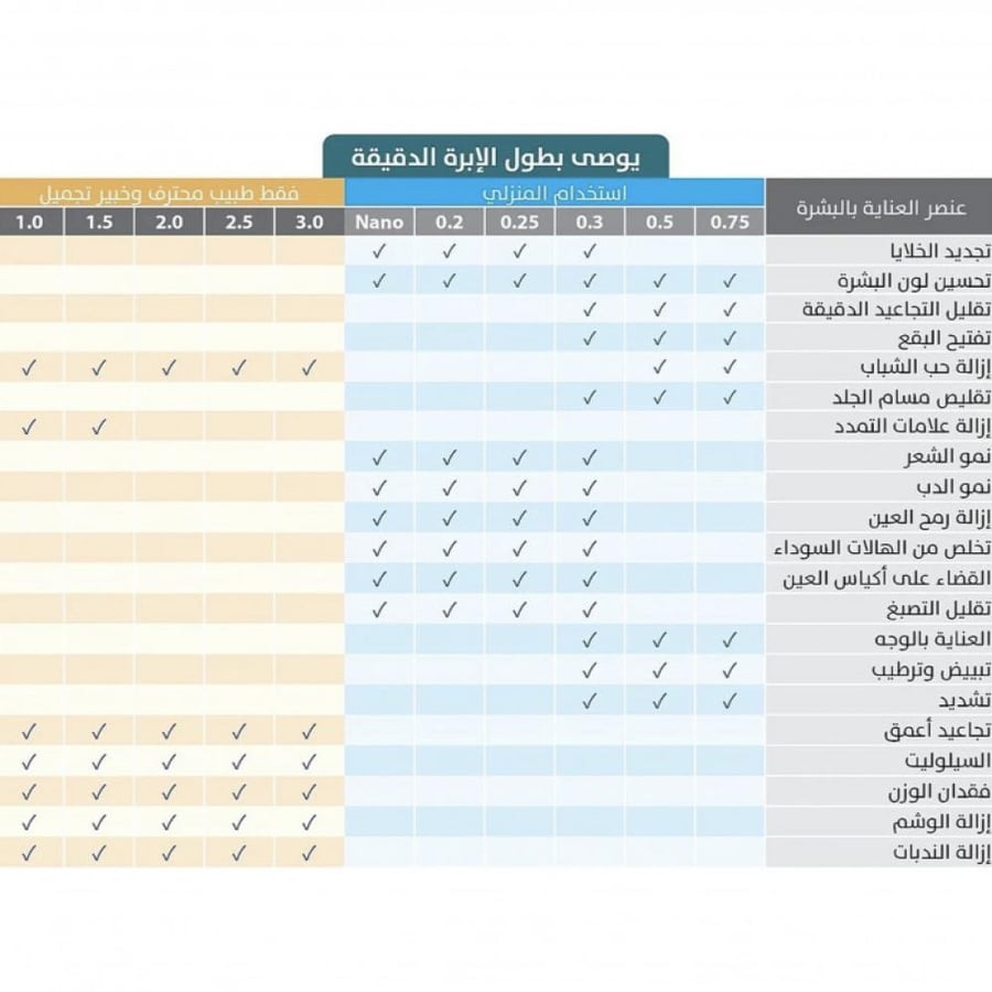 ديرما رولر 4 في 1 لتجديد البشرة وتحفيز الكولاجين