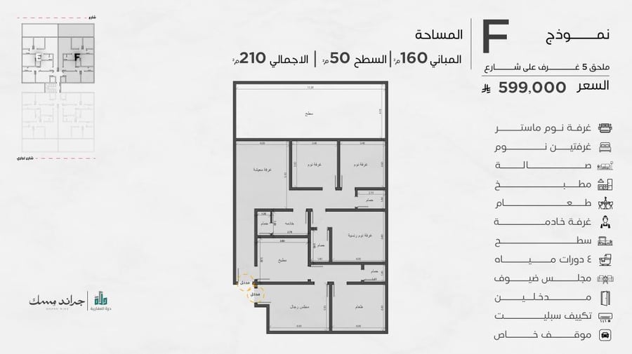ملحق نموذج F الدور السادس