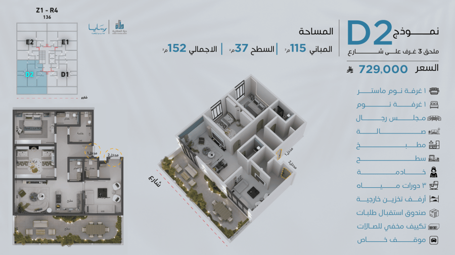 ملحق نموذج D-2 الدور الخامس