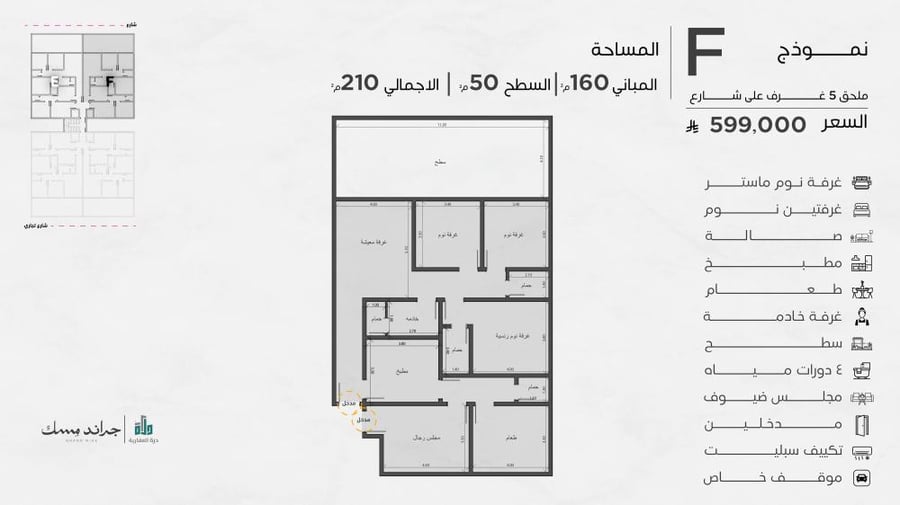 ملحق نموذج F الدور السادس