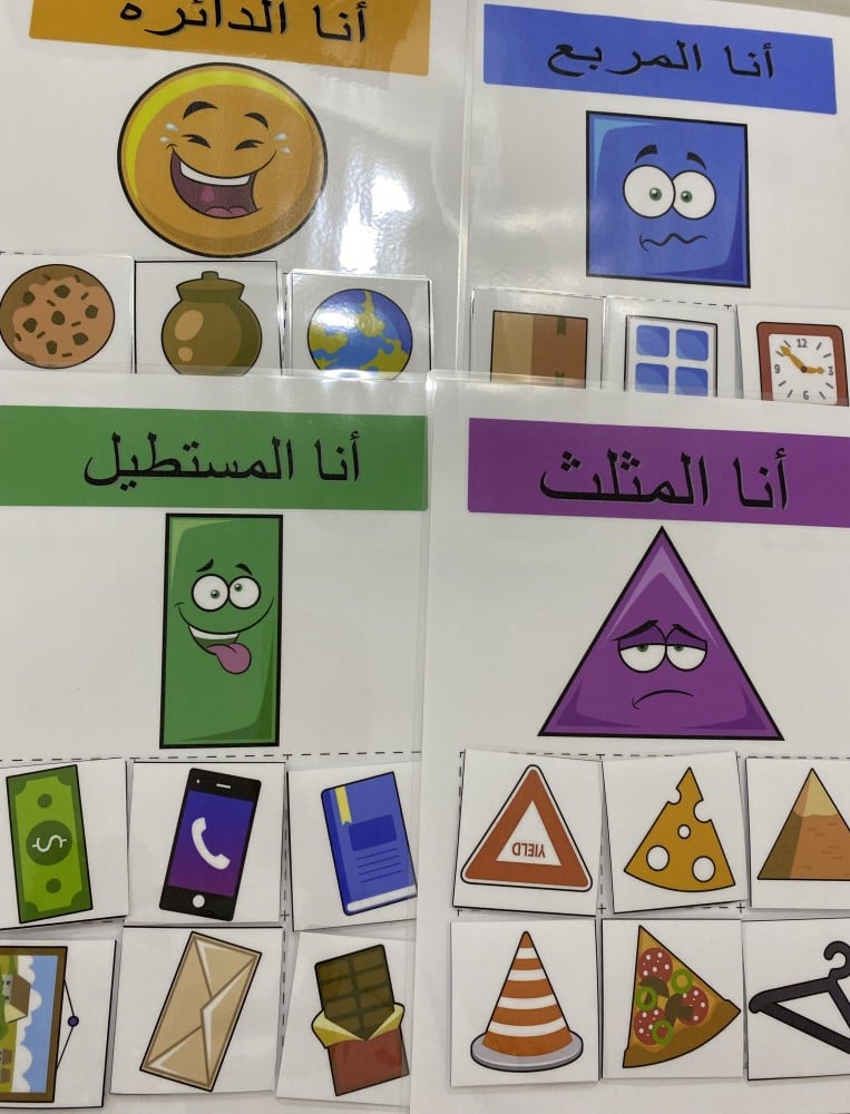 تصنيف الأشكال الهندسية عربي