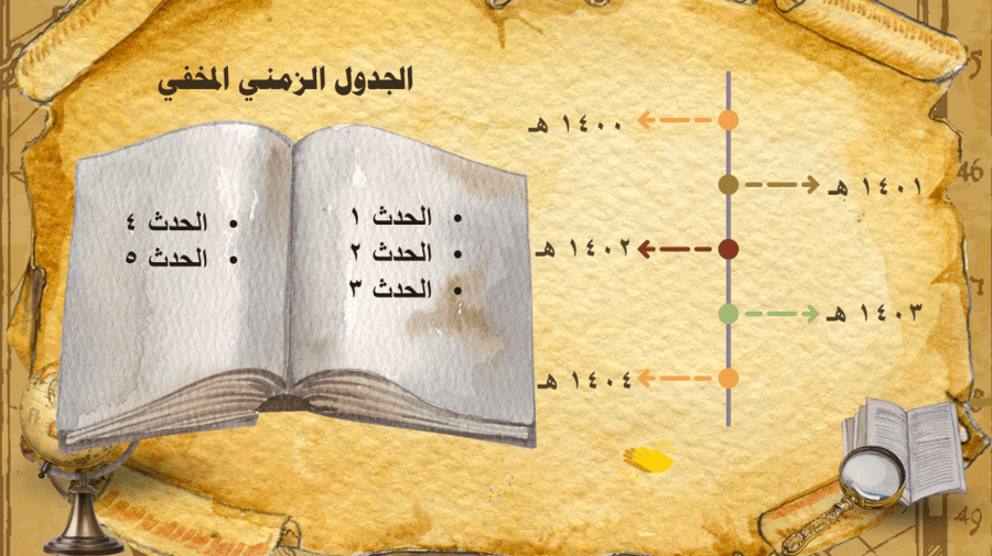 لعبة بوربوينت (الجدول الزمني المخفي - استراتيجية التعلم بالتدرج)