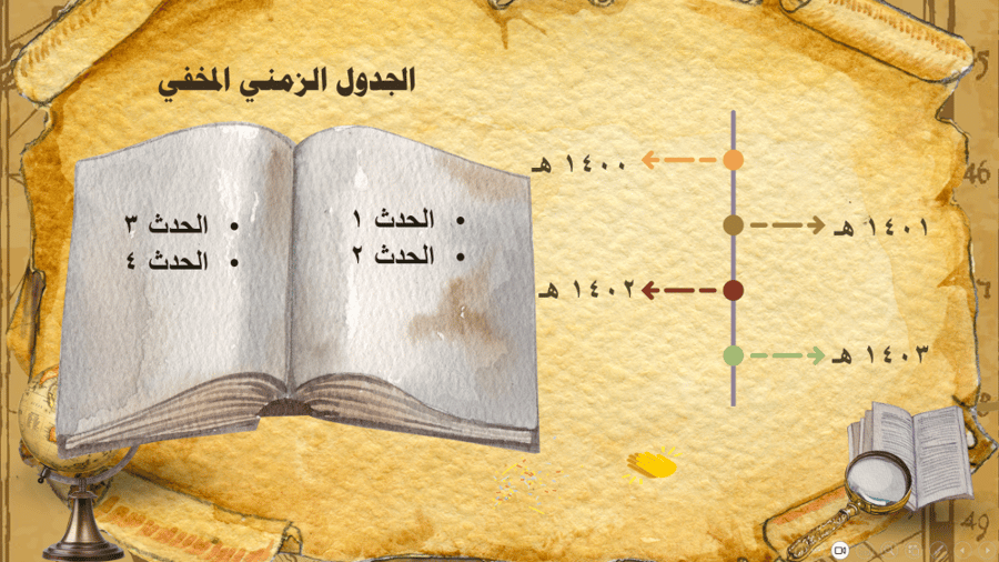 لعبة بوربوينت (الجدول الزمني المخفي - استراتيجية التعلم بالتدرج)