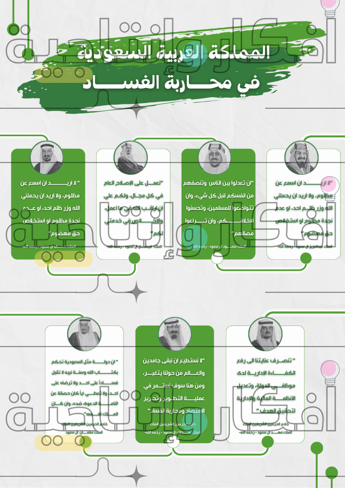 بوستر تعليمي عن اليوم العالمي لمكافحة الفساد