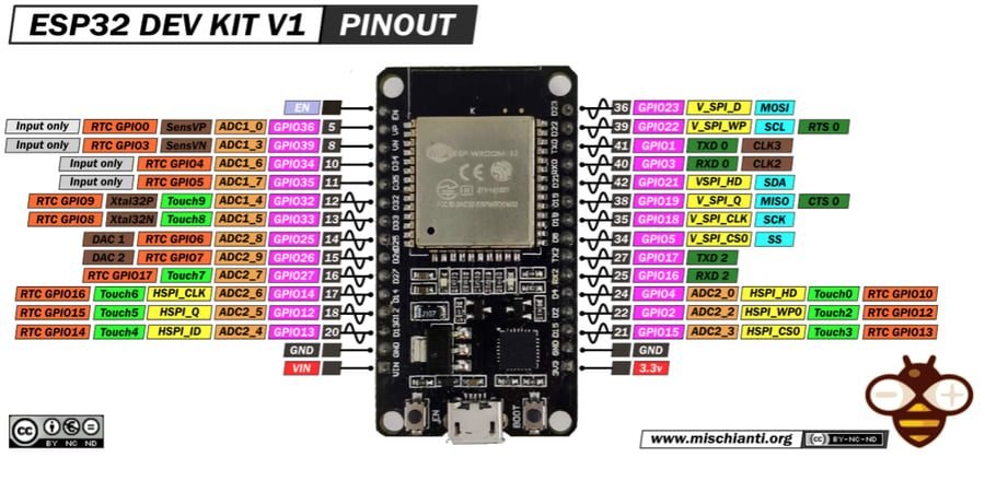 لوحة تطوير ESP32S