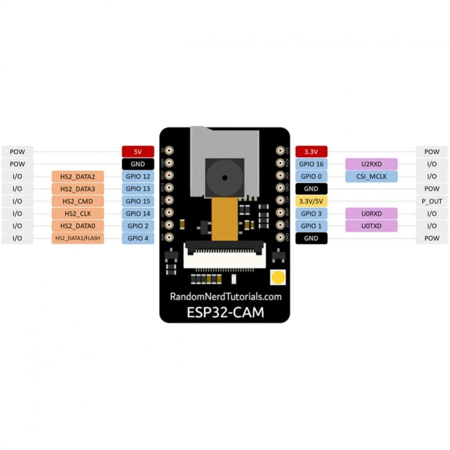 لوحة تطوير ESP 32-S-CAM