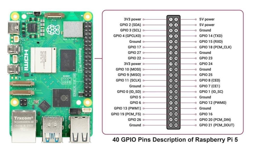 Raspberry Pi 5 4gb Ram