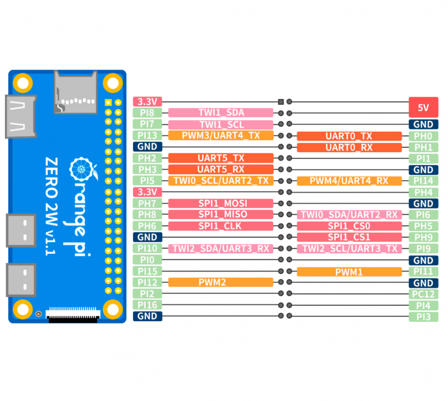 Orange Pi 2W