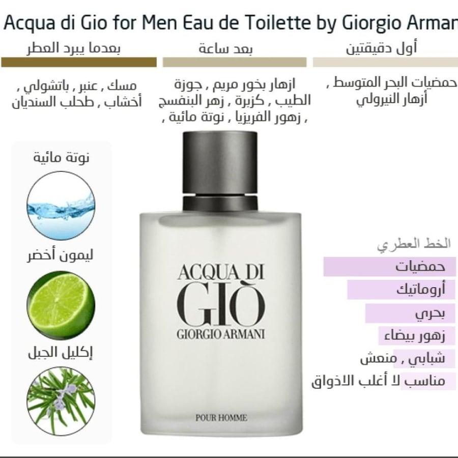 تستر ارماني اكوا دي جيو الرجالي او دو تواليت 100مل (بالكرتون)