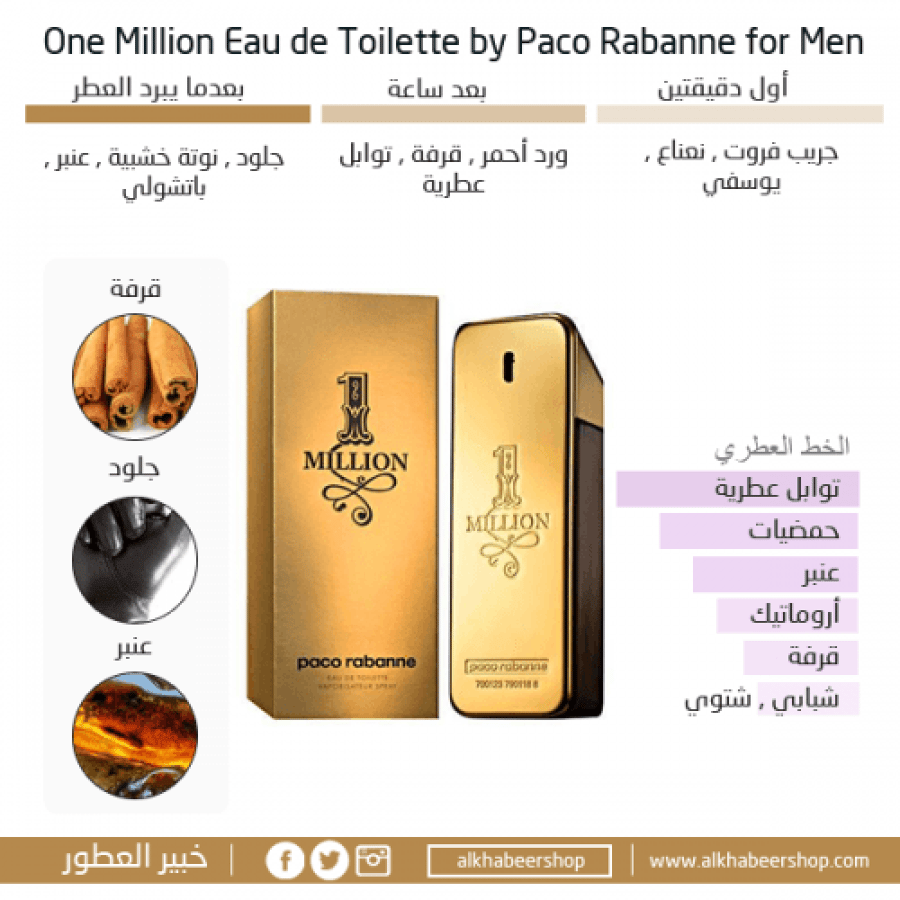 تستر باكو رابان ون مليون الرجالي او دو تواليت 100مل (بدون كرتون)