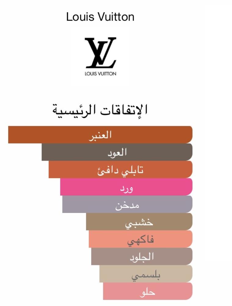 عطر ناتشورال نوماد- مستوحى من عنبر نوماد لويس فيتون