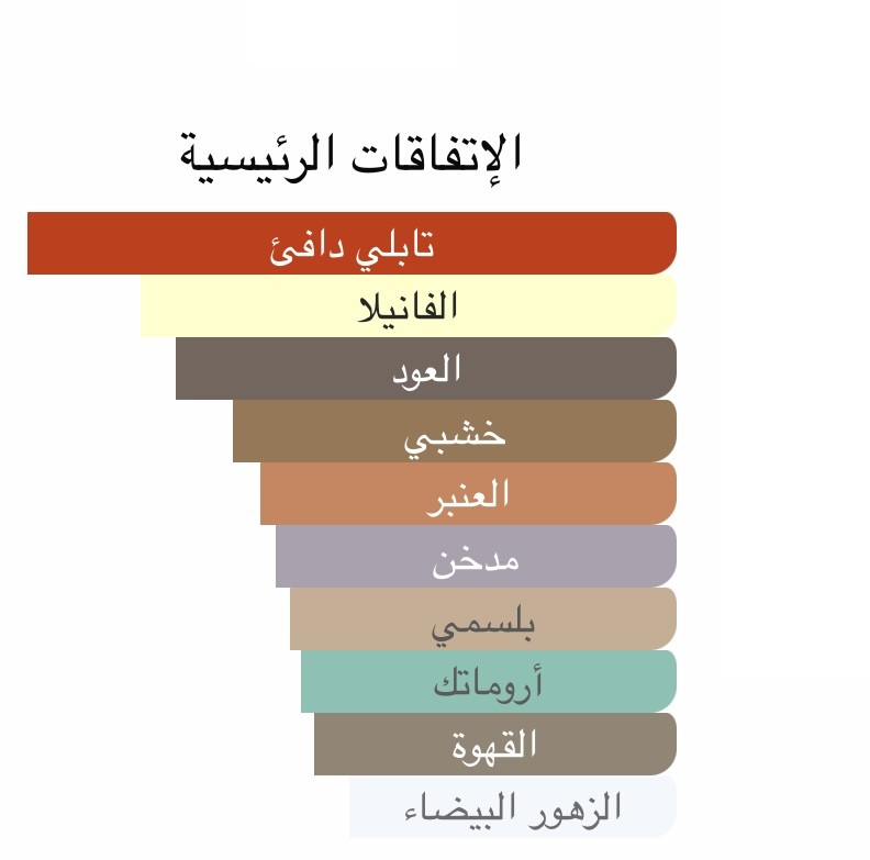 عطر 217- ناتشورال جاسمين-بارفان