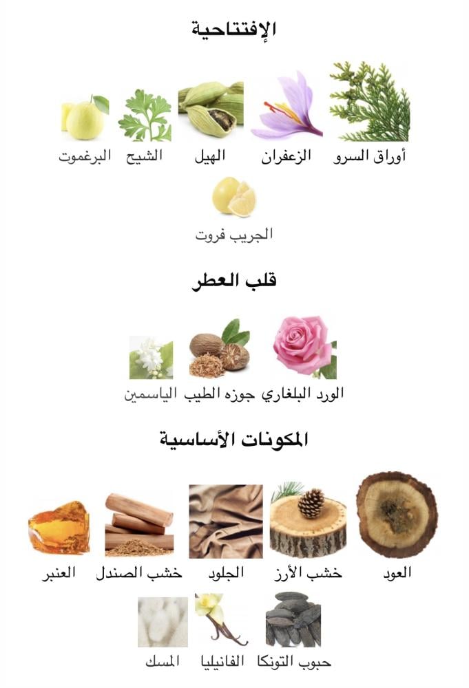 عطر بنهاليغونز هالفيتي او دو بارفيوم 100مل