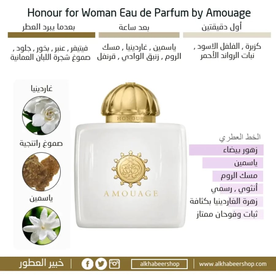 عطر امواج اونر النسائي او دو بارفيوم 100مل