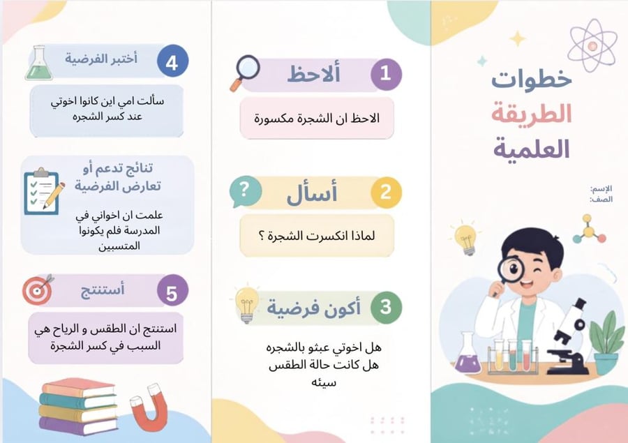 حل مشكلة بالطريقه العلميه رابع