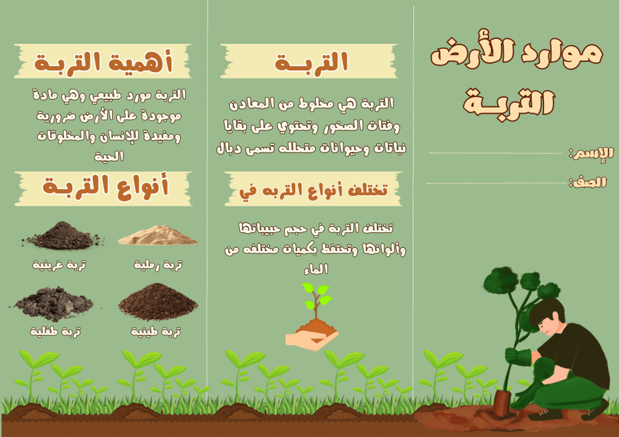 موارد الارض التربه علوم ثالث