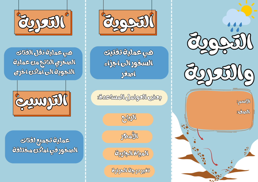 التجويه والتعريه علوم ثالث