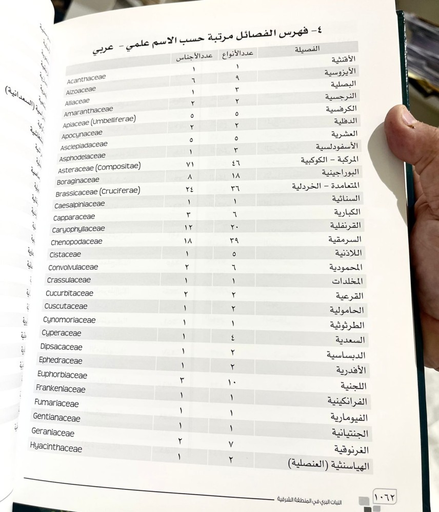 النبات البري في المنطقة الشرقية - جزآن