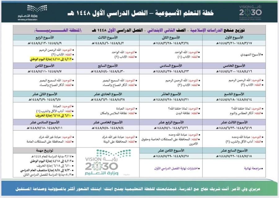 الخطة الأسبوعية لمادة قرآن ودراسات إسلامية ثاني ابتدائي