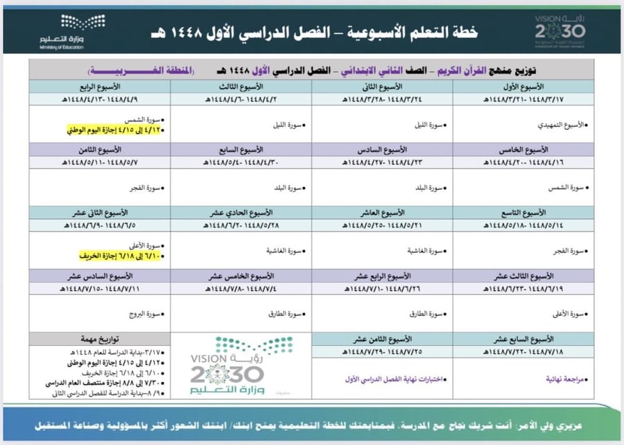 الخطة الأسبوعية لمادة قرآن ودراسات إسلامية ثاني ابتدائي
