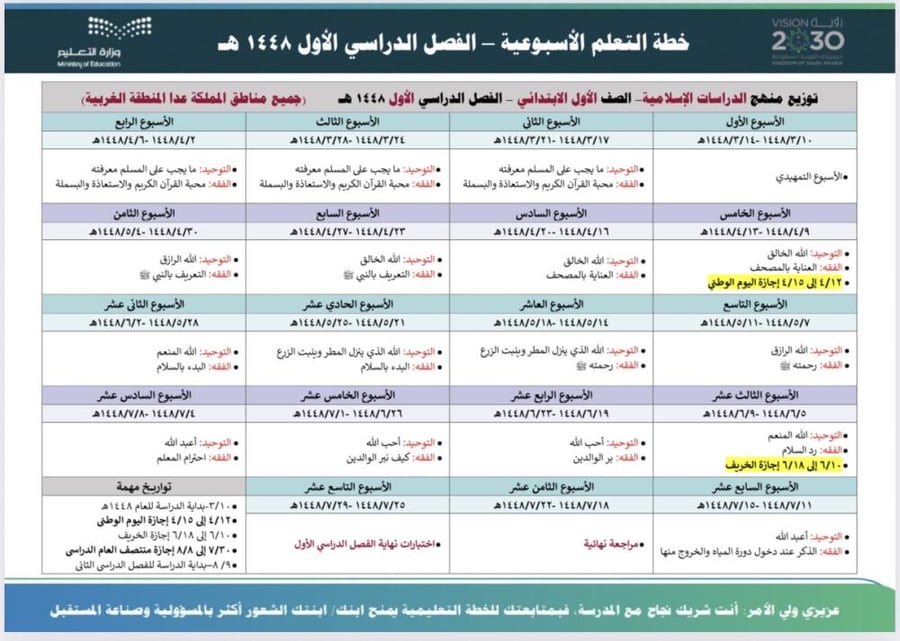 الخطة الأسبوعية لمادة قرآن ودراسات إسلامية أول ابتدائي