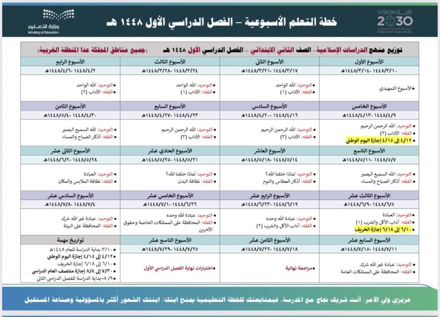 الخطة الأسبوعية لمادة قرآن ودراسات إسلامية ثاني ابتدائي
