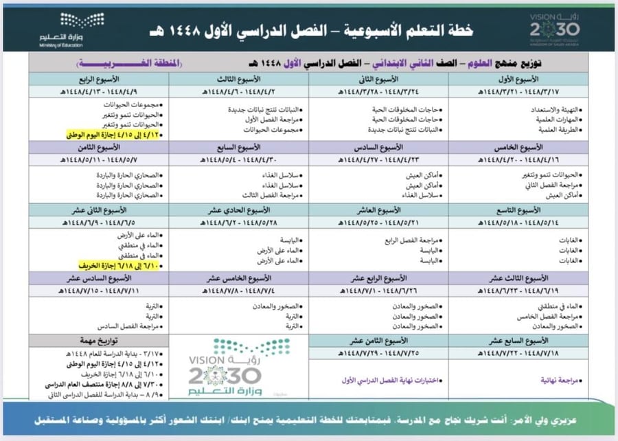 الخطة الأسبوعية لمادة العلوم ثاني ابتدائي