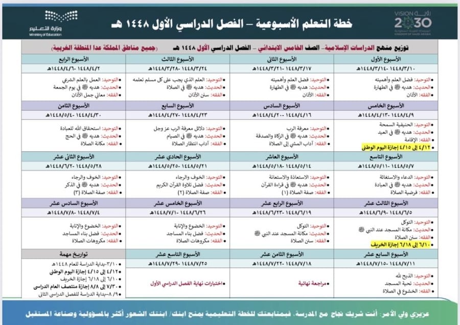 الخطة الأسبوعية لمادة قرآن ودراسات إسلامية خامس ابتدائي