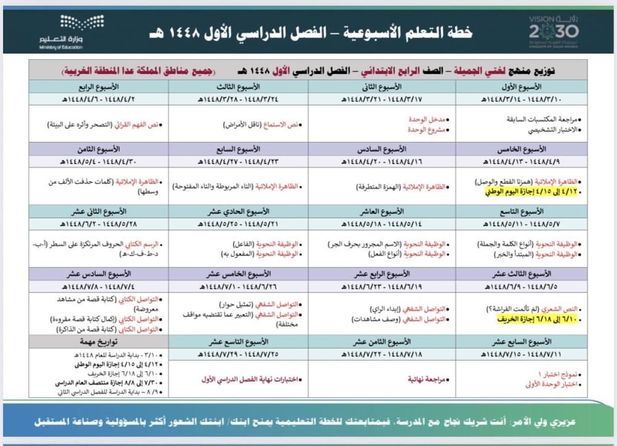 الخطة الأسبوعية لمادة لغتي رابع ابتدائي