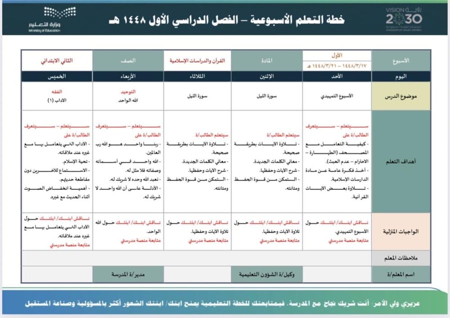 الخطة الأسبوعية لمادة قرآن ودراسات إسلامية ثاني ابتدائي