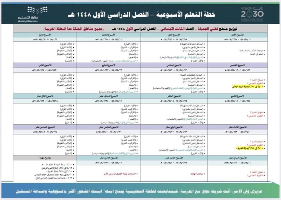 الخطة الأسبوعية لمادة لغتي ثالث ابتدائي