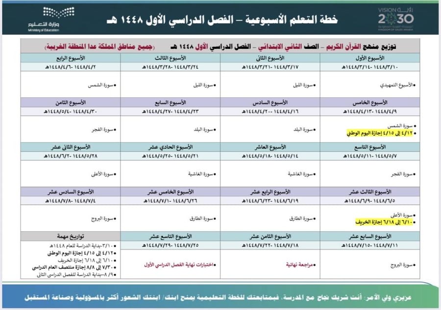 الخطة الأسبوعية لمادة قرآن ودراسات إسلامية ثاني ابتدائي