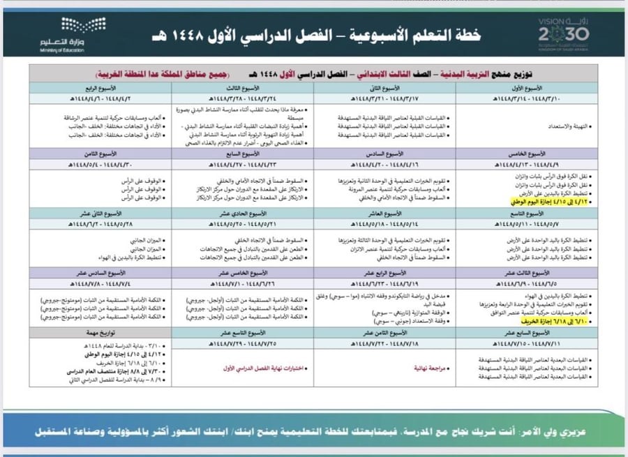 الخطة الأسبوعية لمادة التربية البدنية ثالث ابتدائي