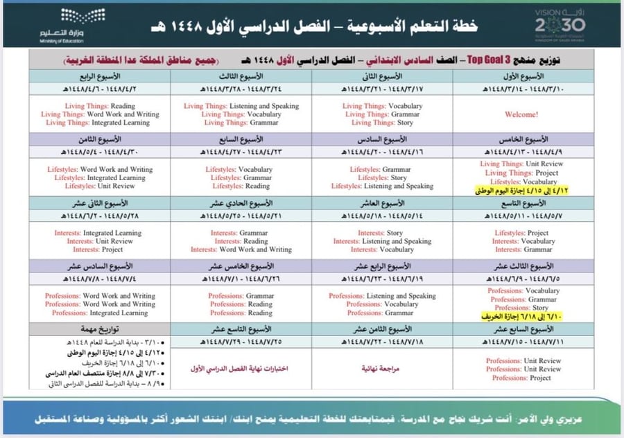 الخطة الأسبوعية لمادة Top goal 3  / الصف السادس الابتدائي