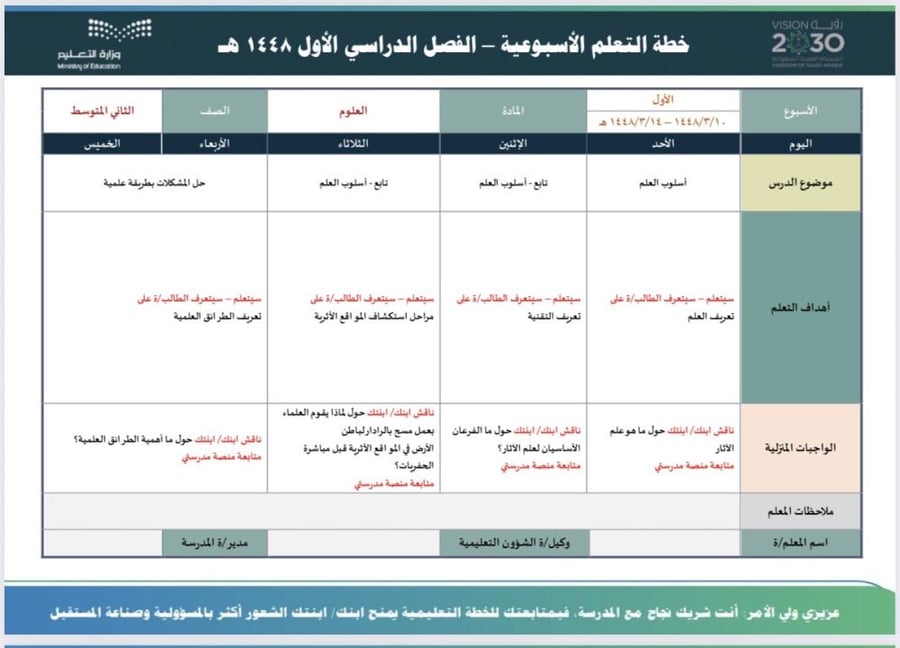 الخطة الأسبوعية لمادة العلوم ثاني متوسط