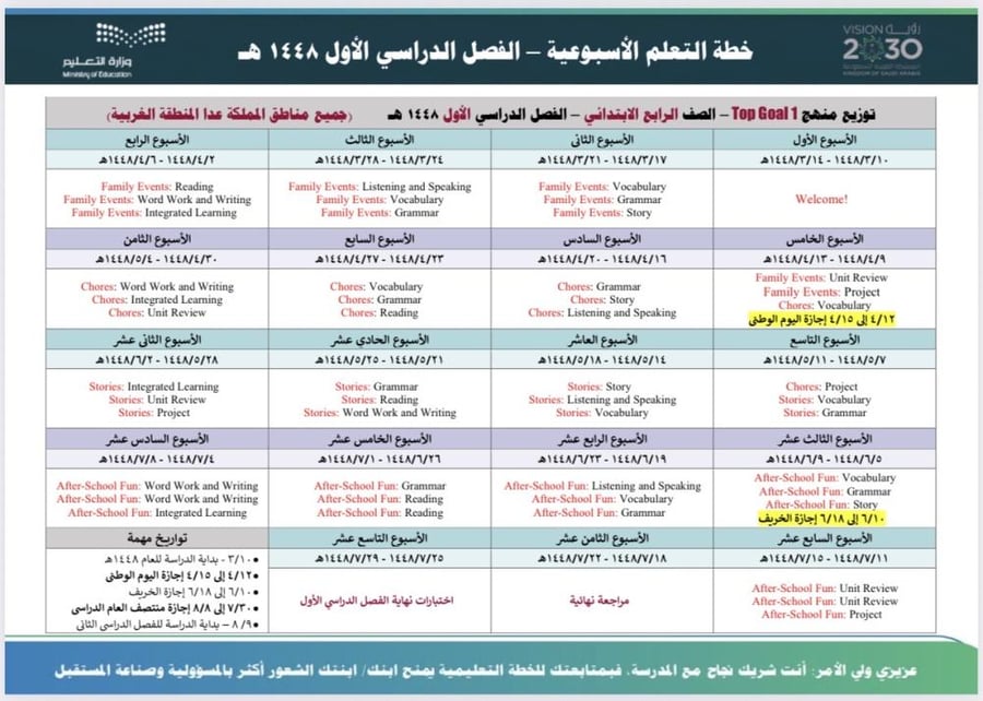 الخطة الأسبوعية لمادة Top goal 1  / الصف الرابع الابتدائي