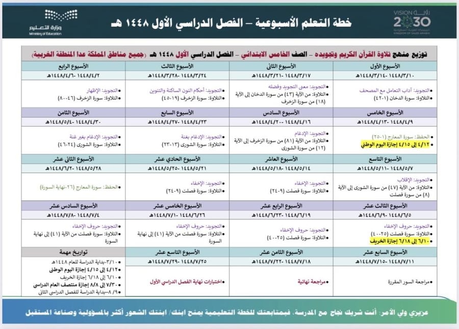 الخطة الأسبوعية لمادة قرآن ودراسات إسلامية خامس ابتدائي